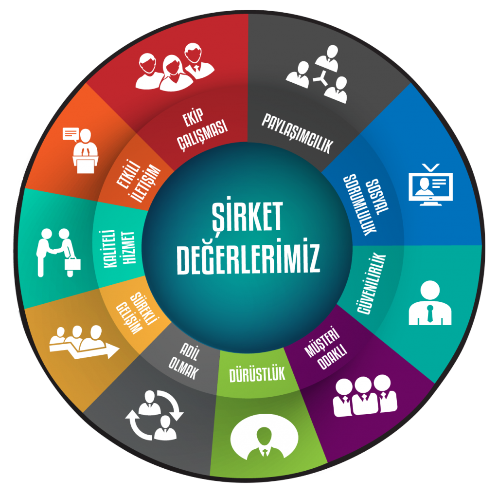 Şirket Değerlerimiz